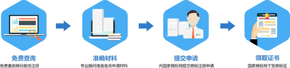 僅需4步全程無(wú)憂、快捷注冊(cè)商標(biāo)